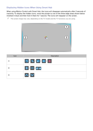 Page 116110
Displaying Hidden Icons When Using Smart Hub
When using Motion Control with Smart Hub, the icons will disappear automatically after 2 seconds of 
inactivity. To display the hidden icons, move the pointer to one of the three edge areas shown below 
(marked in blue) and then hold it there for 1 second. The icons will reappear on the screen. 
"
The screen image may vary, depending on the TV model and the TV functions you are using.
Icon Description
①
 /  /  /  / 
② /  / 
③ /  