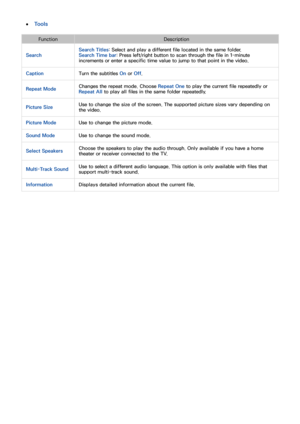 Page 129122123
 
●Tools
Function Description
Search Search Titles: Select and play a different file located in the same folder.
Search Time bar: Press left/right button to scan through the file in 1-minute 
increments or enter a specific time value to jump to that point in the video.
Caption Turn the subtitles On or Off.
Repeat Mode Changes the repeat mode. Choose Repeat One
 to play the current file repeatedly or 
Repeat All  to play all files in the same folder repeatedly.
Picture Size Use to change the size...