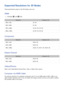 Page 208202
Supported Resolutions for 3D Modes
These specifications apply to the 16:9 display ratio only.
HDMI
 
●3D Mode:  (L/R),  (T/B)
Resolution Frequency (Hz)
1280 x 720p 50 / 60
1920 x 1080i 50 / 60
1920 x 1080p 24 /25 / 30 / 50 / 60
3840 x 2160p 24 /25 / 30 / 50 / 60
Component
ResolutionFrequency (Hz)
1280 x 720p 59.94 / 60
1920 x 1080i 59.94 / 60
1920 x 1080p 23.98 / 24 / 29.97 / 30 / 59.94 / 60 
Digital Channel
ResolutionFrequency (Hz)
1280 x 720p 59.94 / 60
1920 x 1080i 59.94 / 60
Videos/Photos
Refer...