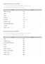 Page 218212
Supported External Subtitles
 
"Certain files, depending on how they were encoded, may not play on the TV.
 
"Certain files are not available depending on the model.
Name For mat
MPEG-4 Timed text .ttxt
SAMI .smi
SubRip .srt
SubViewer .sub
Micro DVD .sub or .txt
SubStation Alpha .ssa
Advanced SubStation Alpha .ass
Powerdivx .psb
SMPTE-TT Text .xml
Supported Internal Subtitles
 
"Certain files, depending on how they were encoded, may not play on the TV.
 
"Certain files are not...