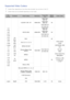 Page 220214
Supported Video Codecs
 
"Certain files, depending on how they were encoded, may not play on the TV.
 
"Certain files are not available depending on the model.
File 
For mat Container
Video Codecs ResolutionFrame Rate 
(fps) Bitrate 
(Mbps) Audio Codec
H.264 BP / MP / HP 4096x21604096x2160: 
MAX 30
3840x2160:  MAX 30
FHD: MAX 30 HD: MAX 60 50
*.avi
*.mkv *.asf
*.wmv *.mp4 HEVC(H.265)
4096x21604096x2160: 
MAX 30
3840x2160:  MAX 60
FHD: MAX 30 HD: MAX 60 50
*.mov *.3gp AV I
MKV MVC
60
*.vro...