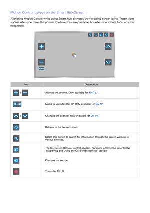 Page 124118
Motion Control Layout on the Smart Hub Screen
Activating Motion Control while using Smart Hub activates the following screen icons. These icons 
appear when you move the pointer to where they are positioned or when you initiate functions that 
need them.
IconDescription
 / Adjusts the volume. Only available for On TV.
Mutes or unmutes the TV. Only available for On TV .
 / Changes the channel. Only available for On TV.
Returns to the previous menu.
Select this button to search for information through...