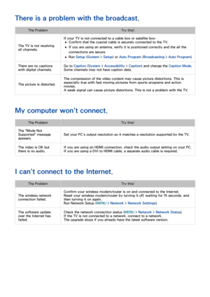 Page 209202203
There is a problem with the broadcast.
The ProblemTry this!
The TV is not receiving 
all channels. If your TV is not connected to a cable box or satellite box:
 
● Confirm that the coaxial cable is securely connected to the TV. 
 
● If you are using an antenna, verify it is positioned correctly and the all the 
connections are secure.
 
● Run 
Setup ( System > Setup) or Auto Program ( Broadcasting > Auto Program).
There are no captions 
with digital channels. Go to Caption (
System > Accessibility...