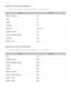 Page 232226
Supported External Subtitles
 
"Certain files, depending on how they were encoded, may not play on the TV.
Name For mat
MPEG-4 Timed text .ttxt
SAMI .smi
SubRip .srt
SubViewer .sub
Micro DVD .sub or .txt
SubStation Alpha .ssa
Advanced SubStation Alpha .ass
Powerdivx .psb
SMPTE-TT Text .xml
Supported Internal Subtitles
 
"Certain files, depending on how they were encoded, may not play on the TV.
Name For mat
Xsub AV I
SubStation Alpha MKV
Advanced SubStation Alpha MKV
SubRip MKV
VobSub MKV...