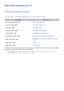 Page 236230
Read After Installing the TV
Picture Sizes and Input Signals
For UHD 9000, UN110S9BF, UN110S9VF and SEK-2500U models
Input SignalPicture Size
Analog Channel/External Input 16:9, Zoom1 , Zoom2, 4:3
Component (480i, 480p) 16:9, Zoom1 , Zoom2, 4:3
Component (720p) 16:9, Wide Fit , 4:3
Component (1080i, 1080p) 16:9, Wide Fit , 4:3, Screen Fit
Digital Channel (720p) 16:9, Wide Fit , 4:3, Smart View 2
Digital Channel (1080i, 1080p) 16:9, Wide Fit , 4:3, Screen Fit , Smart View 2
HDMI (720p, 1080i, 1080p)...