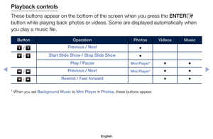 Page 103 
Playback controls
	
These	buttons	appear	on	the	bottom	of	the	screen	when	you	press	the	ENTERE	
button	while	playing	back	photos	or	videos.	Some	are	displayed	automatically	when	
you	play	a	music	file.
  Button  
Operation  
Photos 
Videos  
Music
	
	/	 
Previous / Next  
● 
 
	
	/	 
Start Slide Show / Stop Slide Show  
● 
 
 
Play / Pause
 
Mini Player* 
●  
●
	
	/	 
Previous / Next  Mini Player* 
● 
●
	
	/	 
Rewind / Fast forward   
●
 
●
	
*	When	you	set	Background Music	to	Mini Player	in	Photos,...