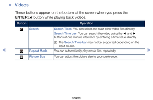 Page 106 
● 
Videos
	
These	buttons	appear	on	the	bottom	of	the	screen	when	you	press	the	
ENTER
E	button	while	playing	back	videos.
  Button
 
Operation
	
 
Search  
Search Titles:	You	can	select	and	start	other	video	files	directly.
  Search Time bar:	You	can	search	the	video	using	the	
◄	and	
►	
buttons	at	one	minute	interval	or	by	entering	a	time	value	directly.
	
N 	
The	Search Time bar	may	not	be	supported	depending	on	the	
input	source.
	
  Repeat Mode 	
You	can	automatically	play	movie	files	repeatedly....