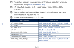 Page 46	
NThe	picture	size	can	vary	depending	on	the	input	resolution	when	you	
play	content	using	Videos	in	Media Play.
	
NHD	(High	Definition)	is:	16:9	-	1080i/1080p	(1920x1080)	or	720p	
(1280x720)
	
NYou	can	adjust	and	store	settings	for	each	external	device	you	have	
connected	to	an	input	on	the	TV.
	
NPicture	Sizes	available	by	Input	Source:
Input Source Picture Size
DTV	(1080i,	1080p) 16:9, Wide Fit, 4:3, Screen Fit, Smart View 2
DTV	(720p) 16:9, Wide Fit, 4:3, Smart View 2
DTV	(480i,	480p) 16:9, Zoom1,...