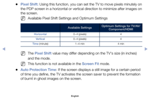 Page 84	
●Pixel Shift:	Using	this	function,	you	can	set	the	TV	to	move	pixels	minutely	on	
the	PDP	screen	in	a	horizontal	or	vertical	direction	to	minimize	after	images	on	
the	screen.
	
NAvailable	Pixel	Shift	Settings	and	Optimum	Settings
Available Settings Optimum Settings for TV/AV/
Component/HDMI
Horizontal 0~4	(pixels) 4
Vertical 0~4	(pixels) 4
Time	(minute) 1~4	min 4	min
	
NThe	Pixel Shift	value	may	differ	depending	on	the	TV's	size	(in	inches)	
and	the	mode.
	
NThis	function	is	not	available	in	the...