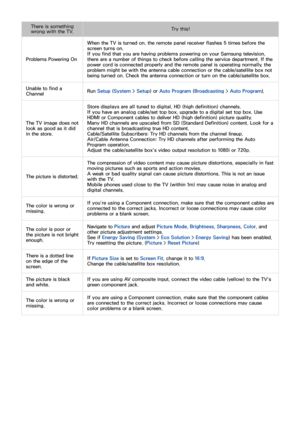 Page 174166167
There is something 
wrong with the TV. Try this!
Problems Powering On When the TV is turned on, the remote panel receiver flashes 5 times before the 
screen turns on.
If you find that you are having problems powering on your Samsung television, 
there are a number of things to check before calling the service department. If the 
power cord is connected properly and the remote panel is operating normally, the 
problem might be with the antenna cable connection or the cable/satellite box not 
being...