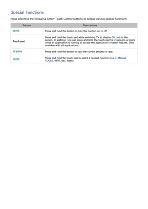 Page 564849
Special Functions
Press and hold the following Smart Touch Control buttons to access various special functions.
ButtonsDescriptions
MUTE Press and hold this button to turn the Caption on or off.
Touch pad Press and hold the touch pad while watching TV to display 
CH List on the 
screen. In addition, you can press and hold the touch pad for 2 seconds or more 
while an application is running to access the application's hidden features. (Not 
available with all applications.)
RETURN Press and hold...