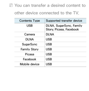 Page 512 
NYou can transfer a desired content to 
other device connected to the TV.
Contents Type Supported transfer device
USB DLNA, SugarSync, Family 
Story, Picasa, Facebook
Camera DLNA
DLNA USB
SugarSync USB
Family Story USB
Picasa USB
Facebook USB
Mobile device USB 