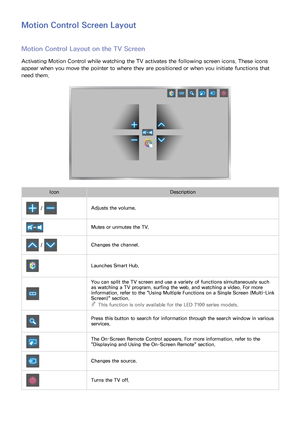 Page 111104105
Motion Control Screen Layout
Motion Control Layout on the TV Screen
Activating Motion Control while watching the TV activates the following screen icons. These icons 
appear when you move the pointer to where they are positioned or when you initiate functions that 
need them.
IconDescription
 / Adjusts the volume.
Mutes or unmutes the TV.
 / Changes the channel.
Launches Smart Hub.
You can split the TV screen and use a variety of functions simultaneously such 
as watching a TV program, surfing the...