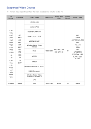 Page 216210
Supported Video Codecs
 
"Certain files, depending on how they were encoded, may not play on the TV.
File 
For mat Container
Video Codecs ResolutionFrame Rate 
(fps) Bitrate 
(Mbps) Audio Codec
HEVC(H.265)
Motion JPEG
*.avi
*.mkv H.264 BP / MP / HP
*.asf
*.wmv AV I
MKV DivX 3.11 / 4 / 5 / 6 AC3
LPCM
*.mp4
*.mov ASF
MP4 MPEG4 SP/ASP ADPCM(IMA, MS)
AAC
*.3gp
*.vro 3GP
MOV Window Media Video 
v9(VC1) HE-AAC
WMA
*.mpg
*.mpeg F LV
VRO MVC
1920x1080FHD: MAX 30
HD: MAX 60 30DD+
MPEG(MP3)
*.ts
*.tp VOB...