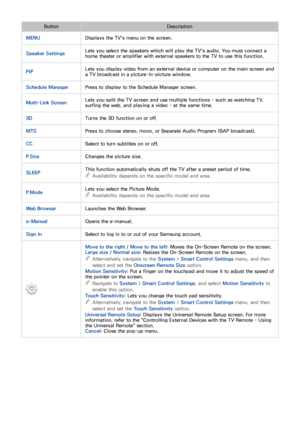 Page 393233
ButtonDescription
MENU Displays the TV's menu on the screen.
Speaker Settings Lets you select the speakers which will play the TV's audio. You must connect a 
home theater or amplifier with external speakers to the TV to use this function.
PIP Lets you display video from an external device or computer on the main screen and 
a TV broadcast in a picture-in-picture window.
Schedule Manager Press to display to the Schedule Manager screen.
Multi-Link Screen Lets you split the TV screen and use...