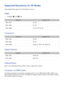 Page 205198199
Supported Resolutions for 3D Modes
These specifications apply to the 16:9 display ratio only.
HDMI
 
●3D Mode:  (L/R),  (T/B)
Resolution Frequency (Hz)
1280 x 720p 50 / 60
1920 x 1080i 50 / 60
1920 x 1080p 24 / 25 / 30 / 50 / 60
Component
ResolutionFrequency (Hz)
1280 x 720p 50 / 60
1920 x 1080i 50 / 60
1920 x 1080p 23.98 / 24 / 29.97 / 30 / 59.94 / 60 
Digital Channel
ResolutionFrequency (Hz)
1280 x 720p 59.94 / 60
1920 x 1080i 59.94 / 60
Videos/Photos
Refer to the "Read Before Playing Photo,...