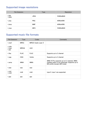 Page 153146
Supported image resolutions
File ExtensionTypeResolution
*.jpg
*.jpeg JPEG
15360x8640
*.png PNG4096x4096
*.bmp BMP4096x4096
*.mpo MPO15360x8640
Supported music file formats
File ExtensionTypeCodec Comments
*.mp3 MPEGMPEG1 Audio Layer 3
*.m4a
*.mpa
*.aac MPEG4
AAC
*.flac FLACFLAC Supports up to 2 channel
*.ogg OGGVorbis Supports up to 2 channel
*.wma WMAWMA WMA 10 Pro supports up to 5.1 channel. WMA 
lossless audio is not supported. Supports up to 
M2 profile (except LBR mode)
*.wav wavwav
*.mid...
