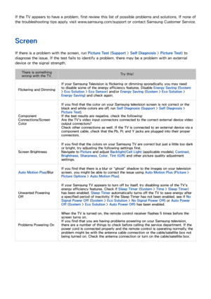 Page 162155
Troubleshooting
If the TV appears to have a problem, first review this list of possible problems and solutions. If none of 
the troubleshooting tips apply, visit www.samsung.com/support or contact Samsung Customer Service.
Screen
If there is a problem with the screen, run  Picture Test (Support > Self Diagnosis > Picture Test) to 
diagnose the issue. If the test fails to identify a problem, there may be a problem with an external 
device or the signal strength.
There is something  wrong with the TV....