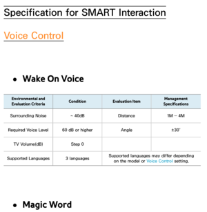 Page 471Specification for SMART Interaction
Voice Control
 
●Wake On Voice
Environmental and 
Evaluation Criteria Condition
Evaluation Item Management 
Specifications
Surrounding Noise ~ 40dBDistance 1M ― 4M
Required Voice Level 60 dB or higher Angle±30˚
TV Volume(dB) Step 0
Supported Languages 3 languagesSupported languages may differ depending 
on the model or Voice Control setting.
 
●Magic Word 