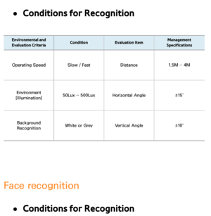 Page 474 
●Conditions for Recognition
Environmental and 
Evaluation Criteria Condition
Evaluation Item Management 
Specifications
Operating Speed Slow / FastDistance1.5M ― 4M
Environment 
[Illumination] 50Lux ― 500Lux
Horizontal Angle ±15˚
Background 
Recognition White or Grey
Vertical Angle ±10˚
Face recognition
 
●Conditions for Recognition 