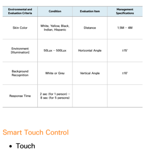 Page 475Environmental and 
Evaluation Criteria Condition
Evaluation Item Management 
Specifications
Skin Color White, Yellow, Black, 
Indian, Hispanic Distance
1.5M ― 4M
Environment 
[Illumination] 50Lux ― 500Lux
Horizontal Angle ±15˚
Background 
Recognition White or Grey
Vertical Angle ±10˚
Response Time 2 sec (for 1 person) ― 
8 sec (for 5 persons)
Smart Touch Control
 
●Touch 