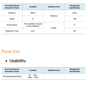 Page 478Environmental and 
Evaluation Criteria Condition
Evaluation Item Management 
Specifications
Distance 30cm
Distance 30cm
Angle 0˚ 4M
Environment The operation should 
not be effected. Angle0˚
Response Time 1min. 45˚
Panel Key
 
●Usability
Environmental and 
Evaluation Criteria Condition
Evaluation Item Management 
Specifications
Temperature/Humidity 0℃ ― 50℃
50% ― 75% 