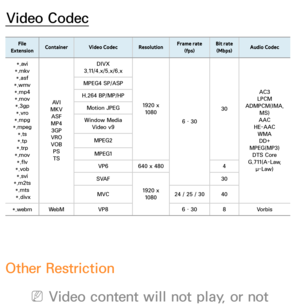 Page 693Video Codec
File 
Extension Container
Video Codec ResolutionFrame rate 
(fps) Bit rate 
(Mbps) Audio Codec
*.avi
*.mkv *.asf
*.wmv *.mp4*.mov *.3gp *.vro
*.mpg
*.mpeg *.ts
*.tp
*.trp
*.mov *.flv
*.vob *.svi
*.m2ts *.mts
 *.divx AV I
MKV ASF
MP4 3GP
VRO
VOB PS
TS DIVX 
3.11/4.x/5.x/6.x
1920 x 1080
6 – 30 30AC3
LPCM
ADMPCM(IMA,  MS)
AAC
HE-AAC WMADD+
MPEG(MP3) DTS Core
G.711(A-Law,  μ-Law)
MPEG4 SP/ASP
H.264 BP/MP/HP Motion JPEG
Window Media  Video v9
MPEG2MPEG1 VP6 640 x 480 4
SVAF 1920 x 1080 30
MVC 24 /...