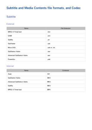 Page 152144145
Subtitle and Media Contents file formats, and Codec
Subtitle
External
Name File Extension
MPEG-4 Timed text .ttxt
SAMI .smi
SubRip .srt
SubViewer .sub
Micro DVD .sub or .txt
SubStation Alpha .ssa
Advanced SubStation Alpha .ass
Powerdivx .psb
Internal
NameContainer
Xsub AV I
SubStation Alpha MKV
Advanced SubStation Alpha MKV
SubRip MKV
MPEG-4 Timed text MP4 