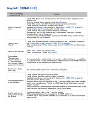 Page 168160161
Anynet+ (HDMI-CEC)
There is something 
wrong with the TV. Try this!
Anynet+ does not 
work. Check if the device is an Anynet+ device. The Anynet+ system supports Anynet+ 
devices only.
Only one external device may be connected to 
Receiver.
Check if the power cord of the Anynet+ device is properly connected.
Check the cable connections of the Anynet+ device.
Navigate to the System menu and verify that Anynet+ (HDMI-CEC)  is set to On.
Check whether the TV remote control is in TV mode.
Check...
