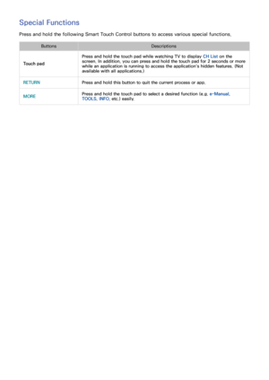 Page 4336
Special Functions
Press and hold the following Smart Touch Control buttons to access various special functions.
ButtonsDescriptions
Touch pad Press and hold the touch pad while watching TV to display 
CH List on the 
screen. In addition, you can press and hold the touch pad for 2 seconds or more 
while an application is running to access the application's hidden features. (Not 
available with all applications.)
RETURN Press and hold this button to quit the current process or app.
MORE Press and...
