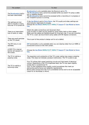 Page 146140
The problemTry this!
The Broadcasting option 
has been deactivated.
Broadcasting is only available when the Source is set to TV.
The Broadcasting menu cannot be accessed while you watch TV using a cable 
box or satellite receiver.
The Broadcasting menu cannot be accessed while a recording is in progress or 
the Timeshift function is running.
The settings are lost 
after 5 minutes or every 
time the TV is turned off.
If the Use Mode is set to Store Demo, the TV's audio and video settings are...