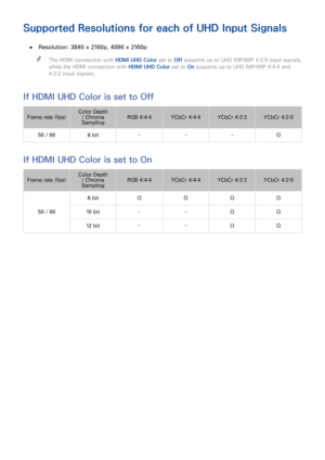 Page 153146147
Supported Resolutions for each of UHD Input Signals
 ●Resolution: 3840 x 2160p, 4096 x 2160p
 "The HDMI connection with HDMI UHD Color set to Off supports up to UHD 50P/60P 4:2:0 input signals, 
while the HDMI connection with HDMI UHD Color set to On supports up to UHD 50P/60P 4:4:4 and 
4:2:2 input signals.
If HDMI UHD Color is set to Off
Frame rate (fps)Color Depth / Chroma SamplingRGB 4:4:4YCbCr 4:4:4YCbCr 4:2:2YCbCr 4:2:0
50 / 608 bit---O
If HDMI UHD Color is set to On
Frame rate...