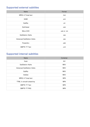 Page 161154155
Supported external subtitles
NameFor mat
MPEG-4 Timed text.ttxt
SAMI.smi
SubRip.srt
SubViewer.sub
Micro DVD.sub or .txt
SubStation Alpha.ssa
Advanced SubStation Alpha.ass
Powerdivx.psb
SMPTE-TT Text.xml
Supported internal subtitles
NameContainer
XsubAV I
SubStation AlphaMKV
Advanced SubStation AlphaMKV
SubRipMKV
VobSubMKV
MPEG-4 Timed textMP4
TTML in smooth streamingMP4
SMPTE-TT TextMP4
SMPTE-TT PNGMP4 