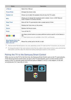 Page 373031
ButtonDescription
e-ManualOpens the e-Manual.
Picture ModeChanges the picture mode.
Speaker ListAllows you to select the speakers that will play the TV's audio.
MTSAllows you to change the broadcast audio to stereo, mono, or SAP (Second 
Audio Program) for analog channels.
Sleep TimerShuts off the TV automatically after a preset period of time.
ToolsDisplays the Tools menu on the screen.
SourceDisplays the Source screen.
PowerTurns off the TV.
Use these colored buttons to access additional...