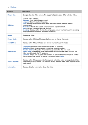 Page 6256
 ●Options
FunctionDescription
Picture SizeChanges the size of the screen. The supported picture sizes differ with the video.
Subtitles
Controls video subtitles.
Subtitles: Turns the subtitles on or off.
Language: Sets the caption language.
Sync: Adjusts the synchronization when the video and the subtitles are not 
synchronized.
Reset Sync: Resets the subtitle synchronization adjustment to 0.
Size: Changes the font size of the subtitles.
Encoding: Displays a list of encoding languages. Allows you to...