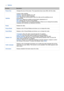 Page 6256
 ●Options
FunctionDescription
Picture SizeChanges the size of the screen. The supported picture sizes differ with the video.
Subtitles
Controls video subtitles.
Subtitles: Turns the subtitles on or off.
Language: Sets the caption language.
Sync: Adjusts the synchronization when the video and the subtitles are not 
synchronized.
Reset Sync: Resets the subtitle synchronization adjustment to 0.
Size: Changes the font size of the subtitles.
Encoding: Displays a list of encoding languages. Allows you to...