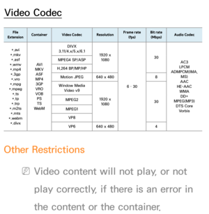 Page 663Video Codec
File 
Extension Container
Video Codec ResolutionFrame rate 
(fps) Bit rate 
(Mbps) Audio Codec
*.avi
*.mkv *.asf
*.wmv *.mp4 *.3gp *.vro
*.mpg
*.mpeg *.ts
*.tp
*.trp
*.m2ts *.mts
*.webm *.divx AV I
MKV ASF
MP4 3GP
VRO
VOB PS
TS
We b M DIVX 
3.11/4.x/5.x/6.1 1920 x 
1080
6 – 30 30
AC3
LPCM
ADMPCM(IMA,  MS)
AAC
HE-AAC WMADD+
MPEG(MP3) DTS Core Vorbis
MPEG4 SP/ASP
H.264 BP/MP/HP Motion JPEG 640 x 480 8
Window Media  Video v9
1920 x 1080 30
MPEG2
MPEG1 VP8
VP6 640 x 480 4
Other Restrictions...