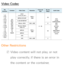 Page 663Video Codec
File 
Extension Container
Video Codec ResolutionFrame rate 
(fps) Bit rate 
(Mbps) Audio Codec
*.avi
*.mkv *.asf
*.wmv *.mp4 *.3gp *.vro
*.mpg
*.mpeg *.ts
*.tp
*.trp
*.m2ts *.mts
*.webm *.divx AV I
MKV ASF
MP4 3GP
VRO
VOB PS
TS
We b M DIVX 
3.11/4.x/5.x/6.1 1920 x 
1080
6 – 30 30
AC3
LPCM
ADMPCM(IMA,  MS)
AAC
HE-AAC WMADD+
MPEG(MP3) DTS Core Vorbis
MPEG4 SP/ASP
H.264 BP/MP/HP Motion JPEG 640 x 480 8
Window Media  Video v9
1920 x 1080 30
MPEG2
MPEG1 VP8
VP6 640 x 480 4
Other Restrictions...