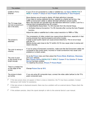 Page 138132
The problemTry this!
Unable to find a 
Channel
If your TV is not connected to a cable or satellite box, run Setup ((MENU/123)  
MENU  System  Setup) or Auto Program (Broadcasting  Auto Program).
The TV image does 
not look as good as it 
did in the store.
Store displays are all tuned to digital, HD (high definition) channels.
If you have an analog cable/set top box, upgrade to a digital set top box. Use 
HDMI or Component cables to deliver HD (high definition) picture quality.
Many HD channels are...