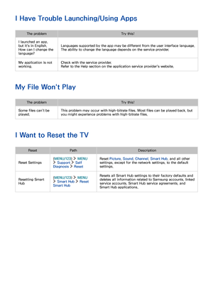 Page 143136137
I Have Trouble Launching/Using Apps
The problemTry this!
I launched an app, 
but it's in English. 
How can I change the 
language?
Languages supported by the app may be different from the user interface language. 
The ability to change the language depends on the service provider.
My application is not 
working.
Check with the service provider.
Refer to the Help section on the application service provider's website.
My File Won't Play
The problemTry this!
Some files can't be...