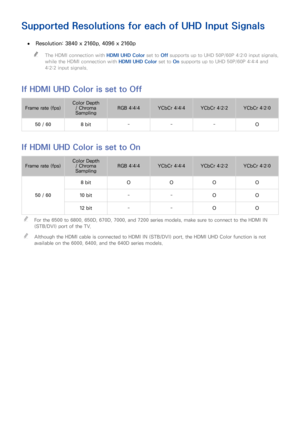 Page 152146
Supported Resolutions for each of UHD Input Signals
 ●Resolution: 3840 x 2160p, 4096 x 2160p
 "The HDMI connection with HDMI UHD Color set to Off supports up to UHD 50P/60P 4:2:0 input signals, 
while the HDMI connection with HDMI UHD Color set to On supports up to UHD 50P/60P 4:4:4 and 
4:2:2 input signals.
If HDMI UHD Color is set to Off
Frame rate (fps)Color Depth / Chroma SamplingRGB 4:4:4YCbCr 4:4:4YCbCr 4:2:2YCbCr 4:2:0
50 / 608 bit---O
If HDMI UHD Color is set to On
Frame rate (fps)Color...