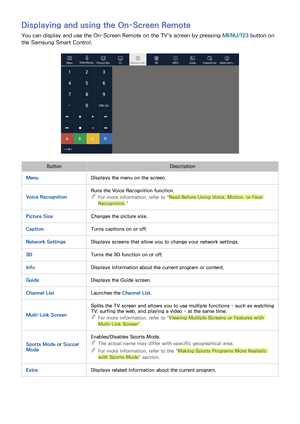 Page 3832
Displaying and using the On-Screen Remote
You can display and use the On-Screen Remote on the TV's screen by pressing MENU/123 button on 
the Samsung Smart Control.
ButtonDescription
MenuDisplays the menu on the screen.
Voice Recognition
Runs the Voice Recognition function.
 "For more information, refer to "Read Before Using Voice, Motion, or Face 
Recognition."
Picture SizeChanges the picture size.
CaptionTurns captions on or off.
Network SettingsDisplays screens that allow you to...