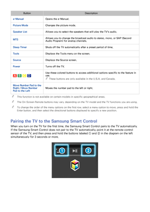 Page 393233
ButtonDescription
e-ManualOpens the e-Manual.
Picture ModeChanges the picture mode.
Speaker ListAllows you to select the speakers that will play the TV's audio.
MTSAllows you to change the broadcast audio to stereo, mono, or SAP (Second 
Audio Program) for analog channels.
Sleep TimerShuts off the TV automatically after a preset period of time.
ToolsDisplays the Tools menu on the screen.
SourceDisplays the Source screen.
PowerTurns off the TV.
Use these colored buttons to access additional...