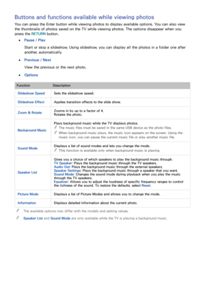 Page 6256
Buttons and functions available while viewing photos
You can press the Enter button while viewing photos to display available options. You can also view 
the thumbnails of photos saved on the TV while viewing photos. The options disappear when you 
press the RETURN button.
 ●Pause / Play
Start or stop a slideshow. Using slideshow, you can display all the photos in a folder one after 
another, automatically.
 ●Previous / Next
View the previous or the next photo.
 ●Options
FunctionDescription
Slideshow...