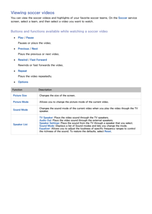 Page 696263
Viewing soccer videos
You can view the soccer videos and highlights of your favorite soccer teams. On the Soccer service 
screen, select a team, and then select a video you want to watch.
Buttons and functions available while watching a soccer video
 ●Play / Pause
Pauses or plays the video.
 ●Previous / Next
Plays the previous or next video.
 ●Rewind / Fast Forward
Rewinds or fast forwards the video.
 ●Repeat
Plays the video repeatedly.
 ●Options
FunctionDescription
Picture SizeChanges the size of...