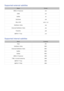 Page 160154
Supported external subtitles
NameFor mat
MPEG-4 Timed text.ttxt
SAMI.smi
SubRip.srt
SubViewer.sub
Micro DVD.sub or .txt
SubStation Alpha.ssa
Advanced SubStation Alpha.ass
Powerdivx.psb
SMPTE-TT Text.xml
Supported internal subtitles
NameContainer
XsubAV I
SubStation AlphaMKV
Advanced SubStation AlphaMKV
SubRipMKV
VobSubMKV
MPEG-4 Timed textMP4
TTML in smooth streamingMP4
SMPTE-TT TextMP4
SMPTE-TT PNGMP4 