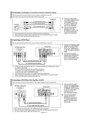 Page 12English-10
Connecting a DVD Player/Set-Top Box via DVI
This connection can only be made if there is a DVI Output connector on the external device.
1.Connect a DVI to HDMI
Cable or DVI-HDMI Adapter
between the HDMI/DVI IN 1
or HDMI/DVI IN 2 connector
on the TV and the DVI 
connector on the 
DVD player/Set-Top Box.
2.Connect Audio Cables
between the DVI IN 
[R-AUDIO-L] jack on the 
TV and the AUDIO OUT
jacks on the DVD player/
Set-Top Box.
DVD Player / Set-Top Box
TV Rear Panel
Audio Cable (Not supplied)...