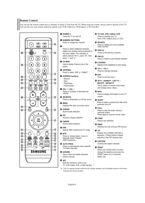 Page 8English-6
Remote Control
You can use the remote control up to a distance of about 23 feet from the TV. When using the remote, always point it directly at the TV. 
You can also use your remote control to operate your VCR, Cable box, DVD player, or Set-Top Box.
POWERTurns the TV on and off.
NUMERIC BUTTONSPress to change the channel.
–Press to select additional channels
(digital and analog) being broadcast by
the same station. For example, to
select channel “54-3”, press “54”, then
press “
–” and “3”. 
CH...