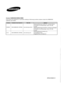 Page 132BP68-00586D-01
Contact SAMSUNG WORLD-WIDE
If you have any questions or comments relating to Samsung products, please contact the SAMSUNG 
customer care center.
Country
CANADA
U.S.ACustomer Care Center 
1-800-SAMSUNG (7267864)
1-800-SAMSUNG (7267864)Web Site
www.samsung.com/ca
www.samsung.com
Address
Samsung Electronics Canada Inc., Customer Service
55 Standish Court Mississauga, Ontario L5R 4B2
Canada
Samsung Electronique Canada Inc., Service à la Clientèle
55 Standish Court Mississauga, Ontario L5R...