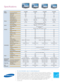 Page 6Specifications
©2005 Samsung Electronics America, Inc. Samsung, DNIe and Anynet are trademarks or registered
trademarks of Samsung Electronics Co., Ltd. 
HDMI, the HDMI logo and High-Definition Multimedia Interface
are trademarks or registered trademarks of HDMI Licensing LLC. SRS, the SRS symbol and TruSurround
®
are registered trademarks of SRS Labs, Inc. VESA is a registered trademark of the Video Electronics
Standards Association. CableCARD™ is a trademark of Cable Television Laboratories, Inc. *
An...